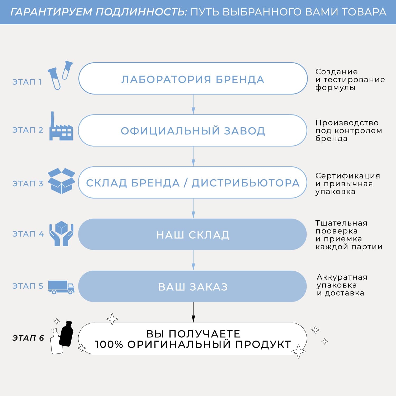 ТНЛ Профессионал Ревитализирующая маска-баттер для волос Nuar, (TNL Professional, Интенсивный уход)